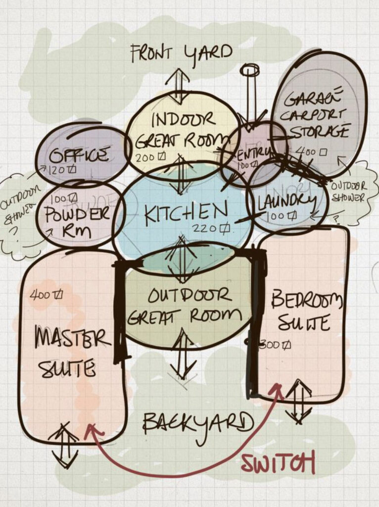 bubble diagram via pinterest